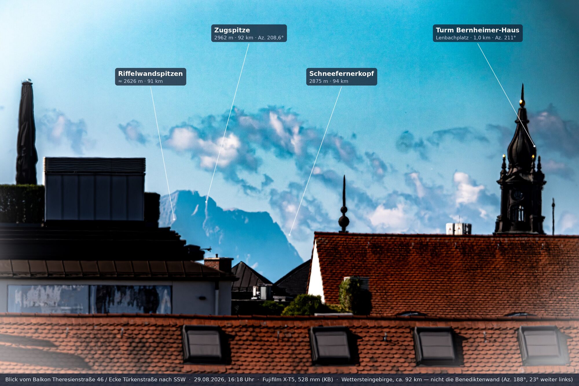 Blick vom Balkon über Münchner Dächer auf das Wettersteingebirge mit der Zugspitze, beschriftet